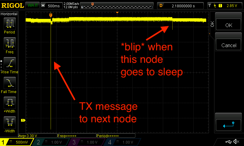 An oscilloscope plot of the RX-TX line between the BLE node and the first UART node