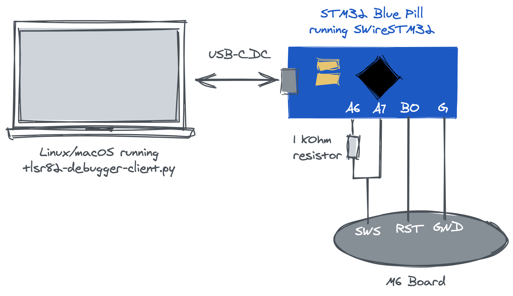 STM32 programmer + M6 setup
