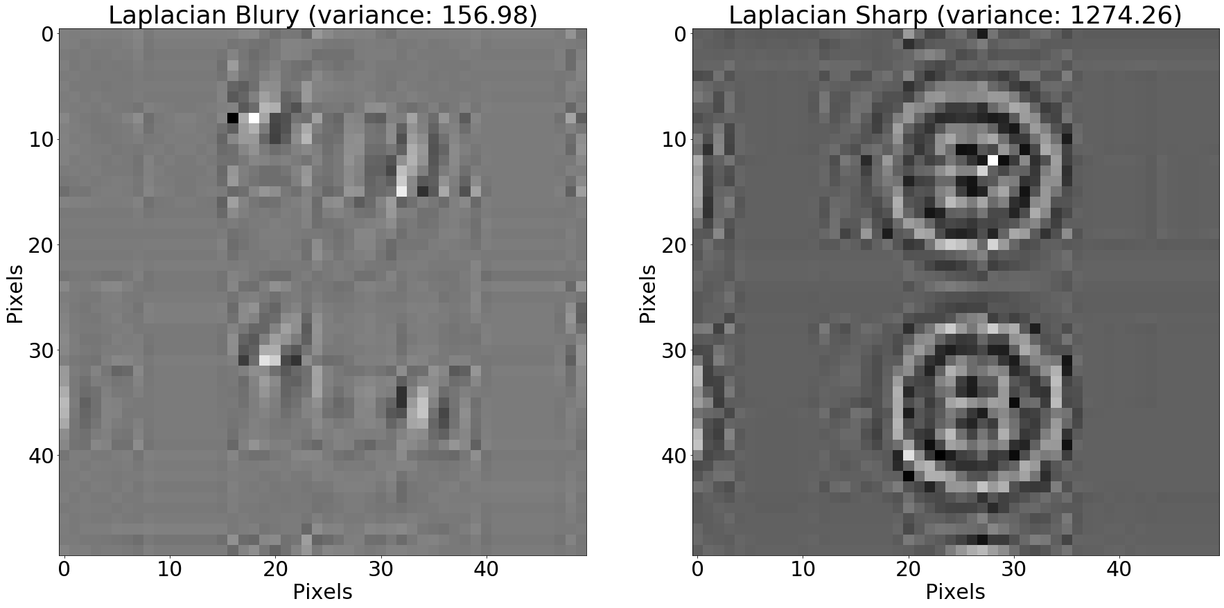 Laplacian calculated over image patches