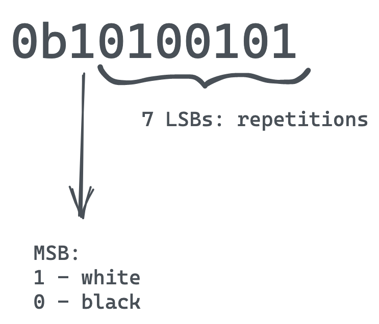 Compression scheme