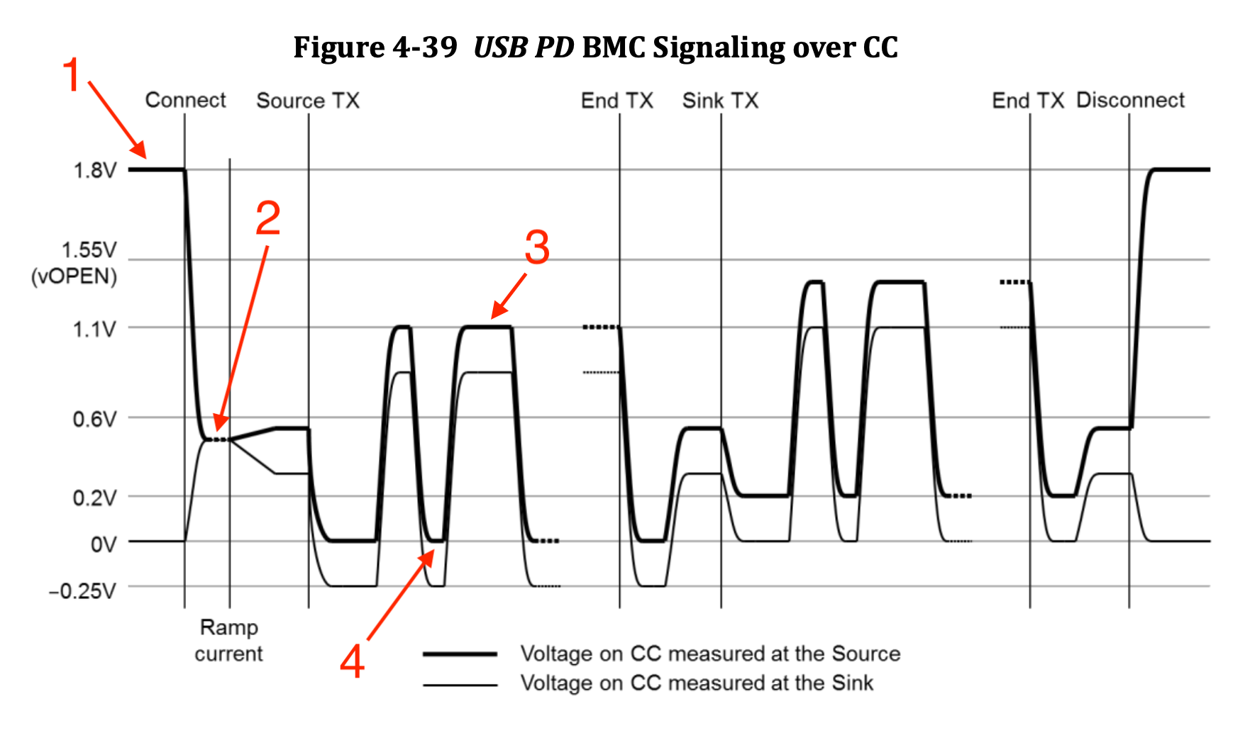BMC Signal