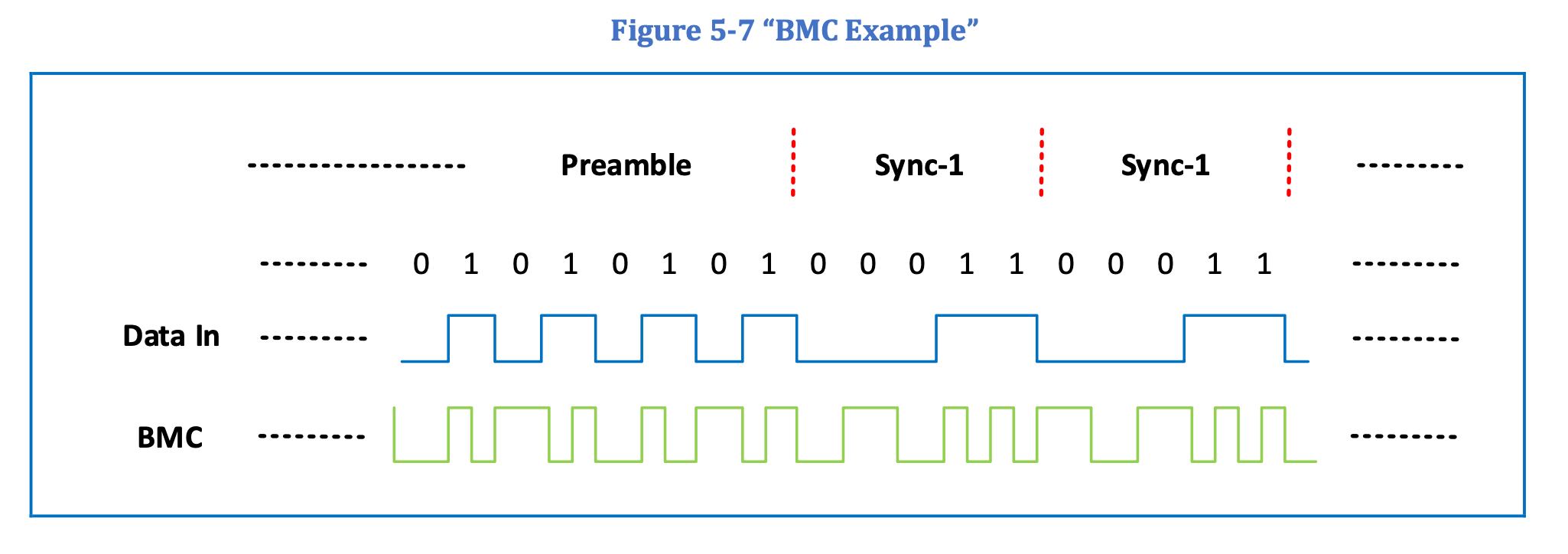 BMC Signal