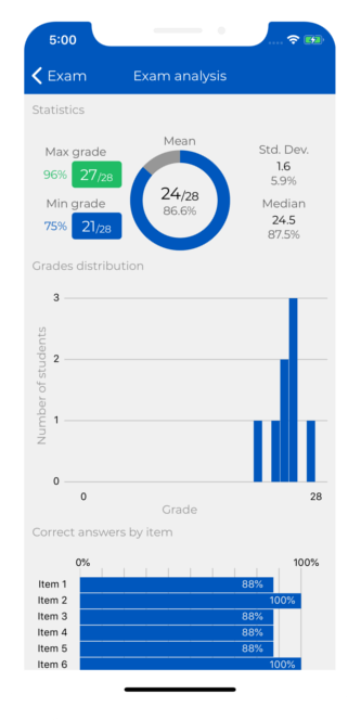 SmartGrade exam analysis