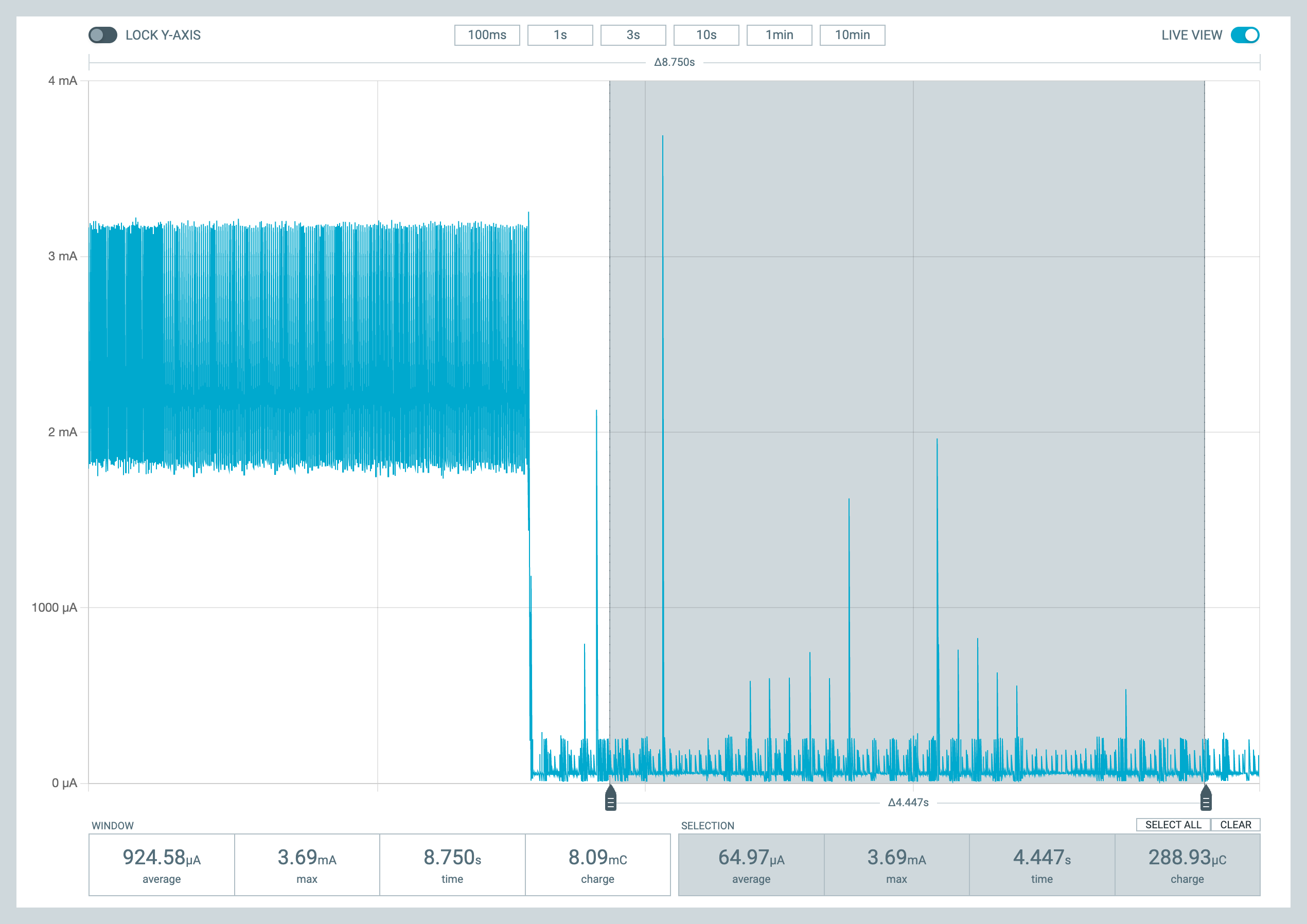 Idle power consumption