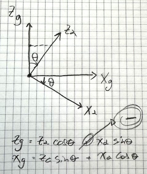 Rotation invariance equations